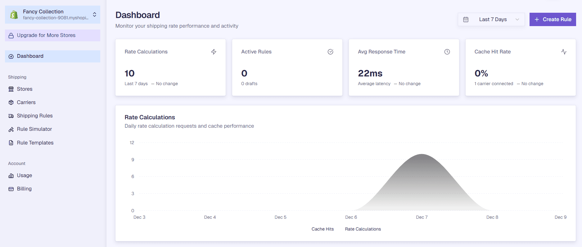RateTell dashboard showing products classified with HS codes